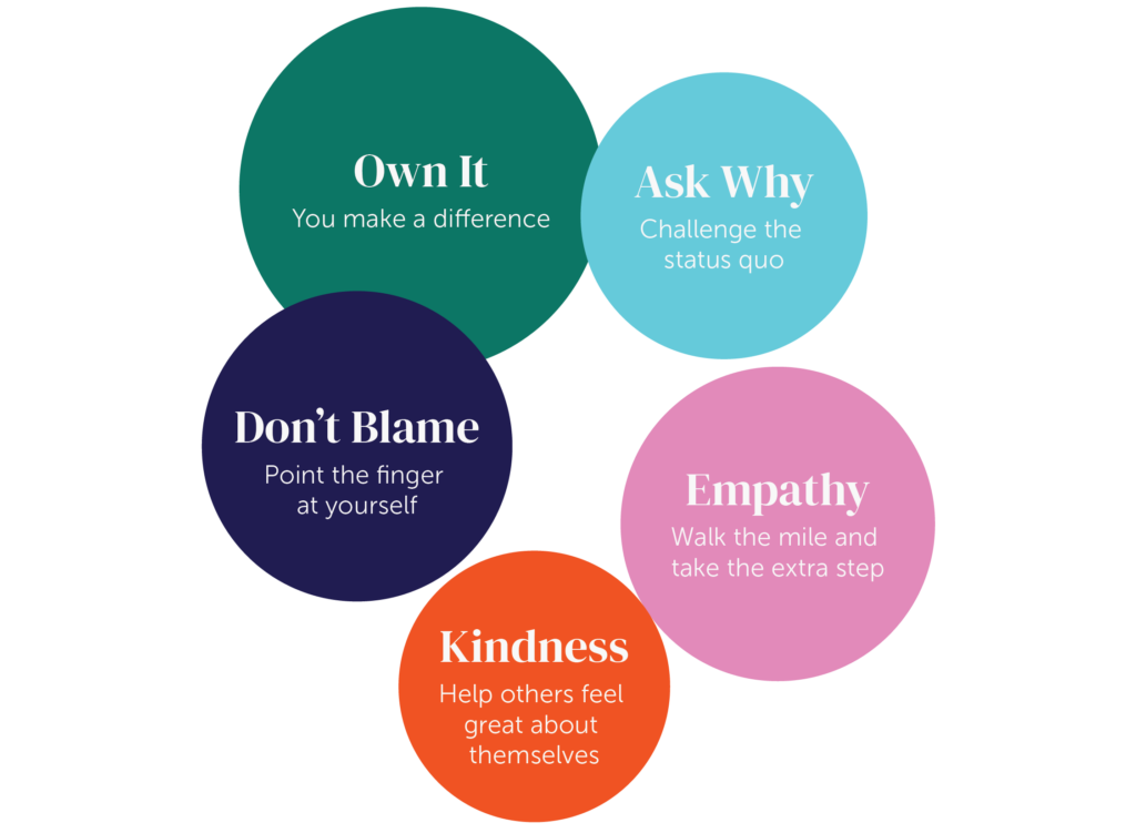 Litco Law Core Values